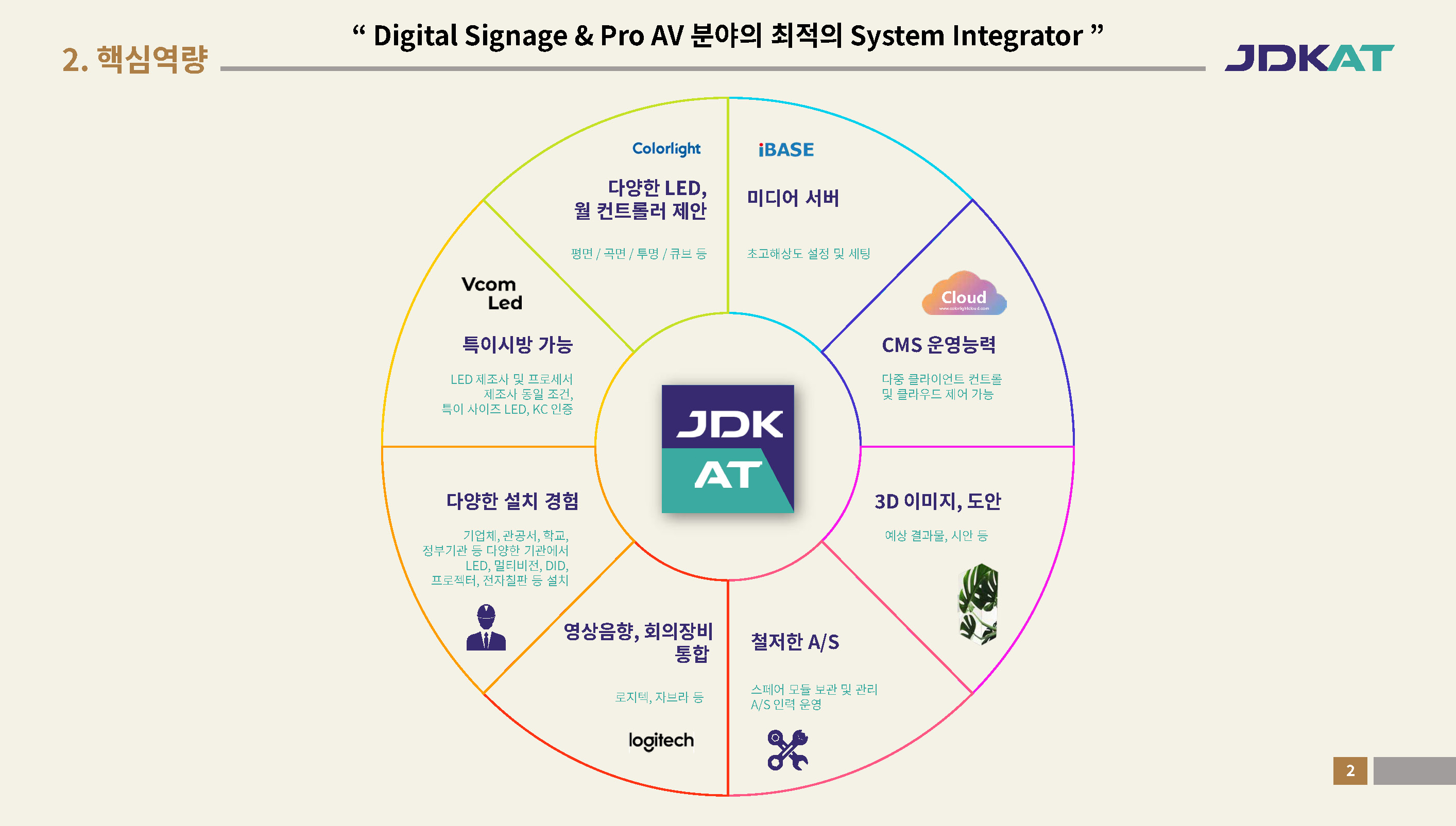 JDKAT_회사소개서_250701_페이지_03