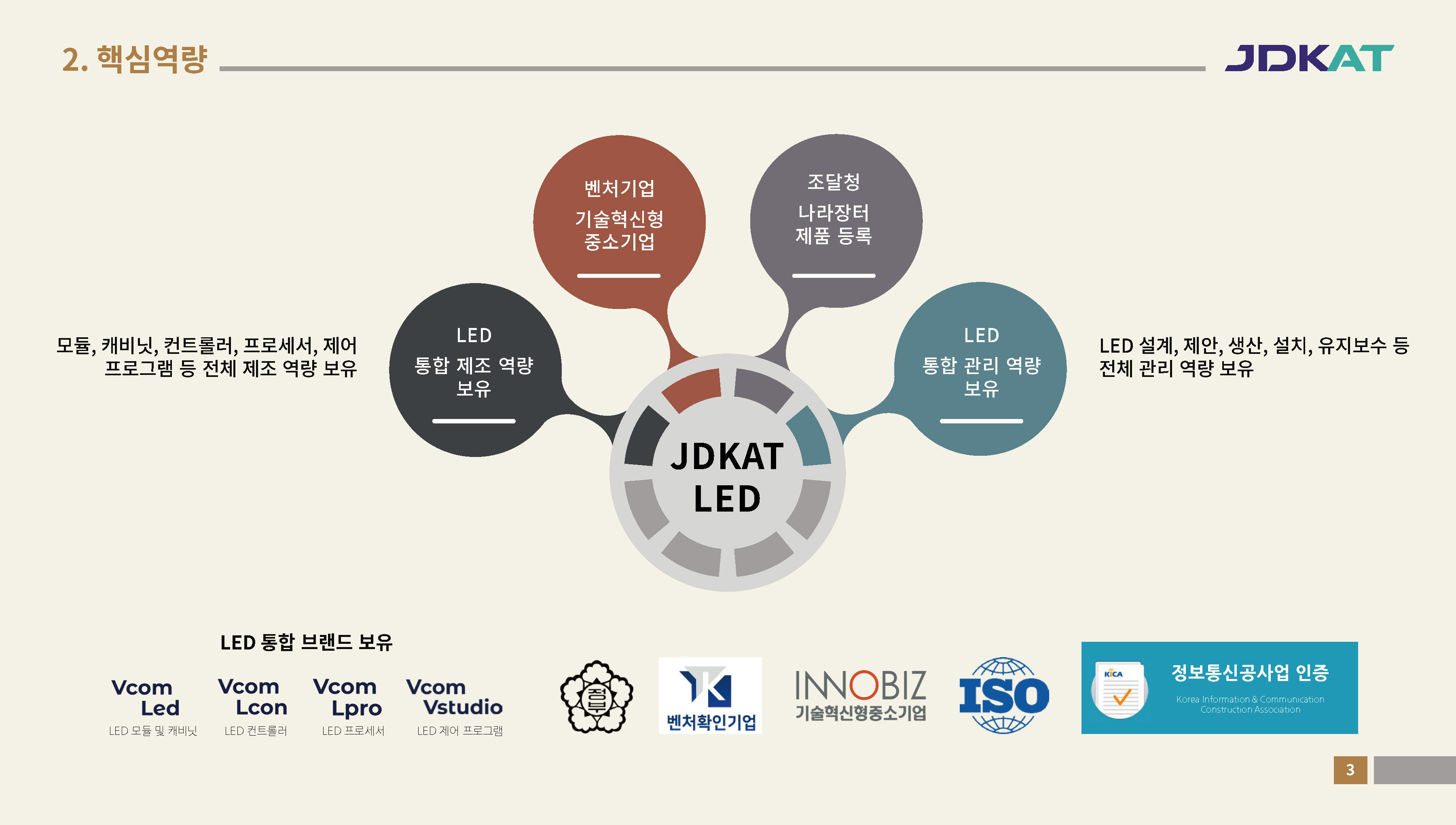 JDKAT_회사소개서_250701_페이지_04